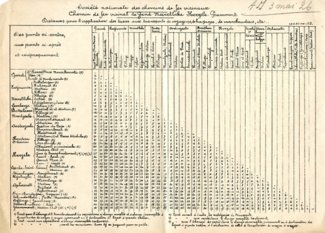 Uurrooster tramlijn Gent Geraardsbergen, 1926