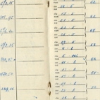 Loonboekje, Merelbeke, 1930