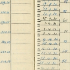 Loonboekje, Merelbeke, 1930