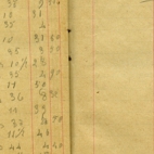 Huishoudboekje, Vlierzele, 1905-1922